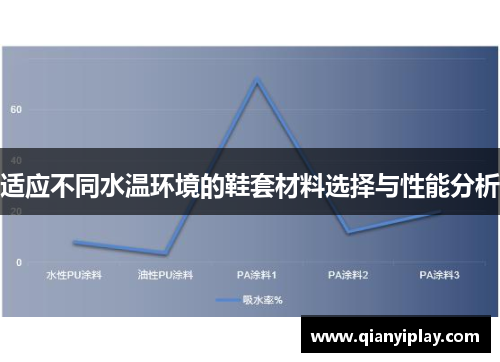 适应不同水温环境的鞋套材料选择与性能分析