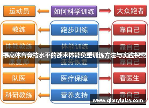 提高体育竞技水平的战术体能负重训练方法与实践探索